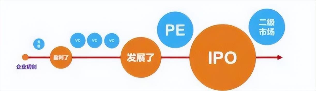 企业为什么要融资和上市?有哪些好处?(图1) 企业为什么要融资和上市?有哪些好处?(图1)