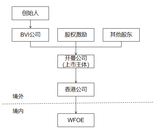 VIE架构简介(图1) VIE架构简介(图1)