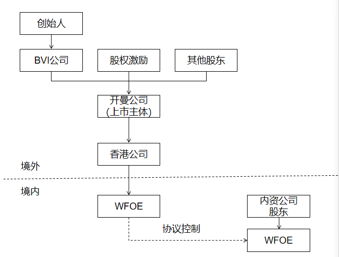 VIE架构简介(图2) VIE架构简介(图2)