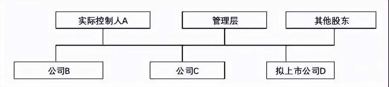 超级干货：拟上市公司的股权架构设计(图1)