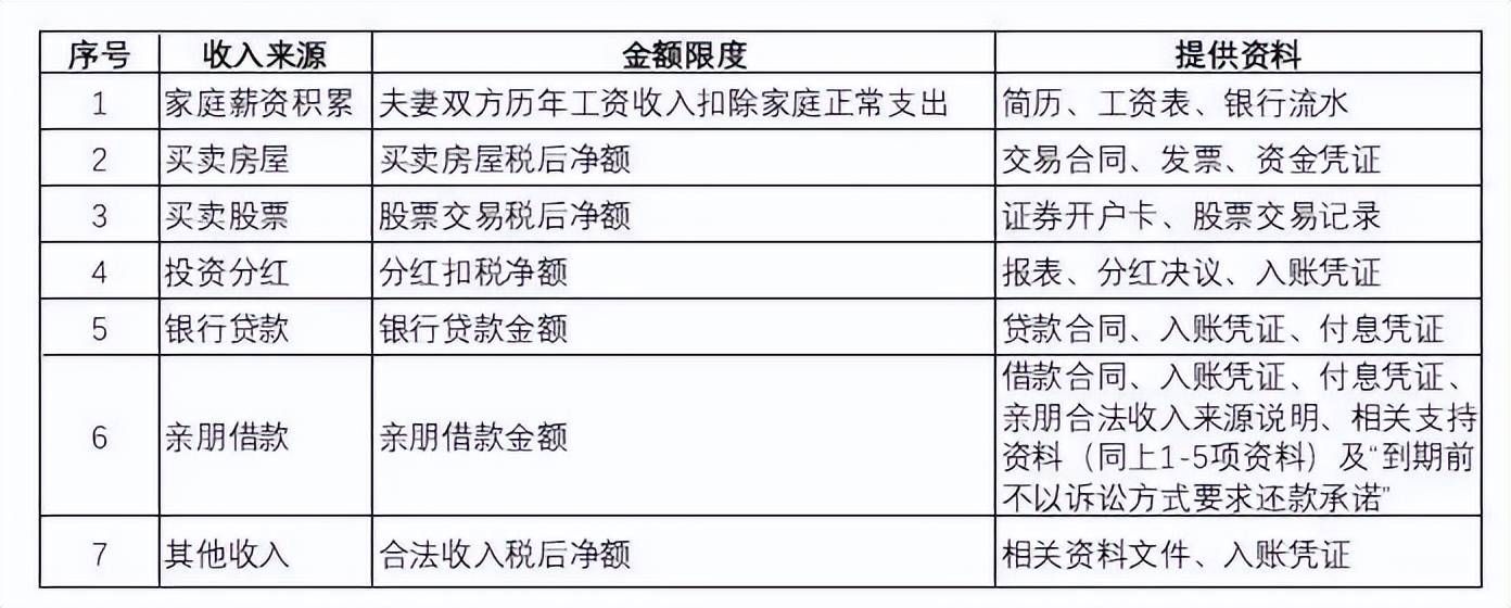 超级干货：拟上市公司的股权架构设计(图4)