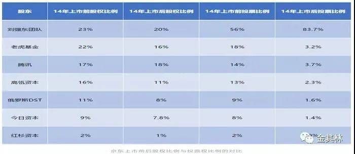 超级干货：拟上市公司的股权架构设计(图3)