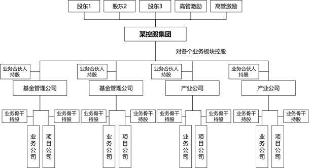 复合型股权激励：员工不出资的股权激励技巧(图3)