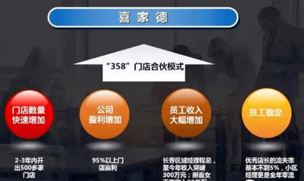 358合伙人模式，用好股权激励，让门店"生生不息"！喜家德公司股权激励模式解秘(图3)
