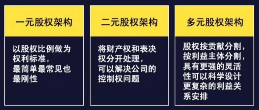 读懂股权顶层架构设计：一元架构、二元架构与多元架构(图2)