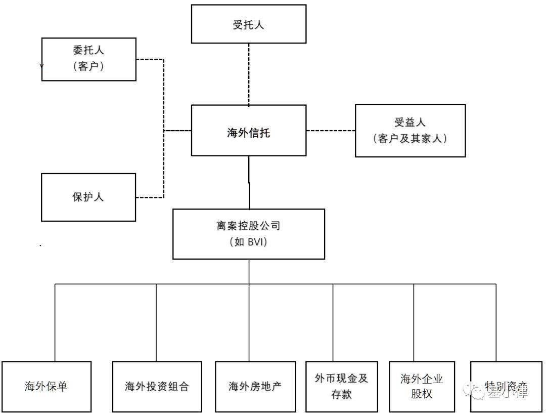 股权激励 | 员工股权激励海外信托的设计与特点(图1) 股权激励 | 员工股权激励海外信托的设计与特点(图1)