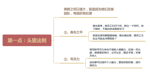 不拍桌子、不抡棒子、不摆架子，打造团队执行力就抓这4点(图1)