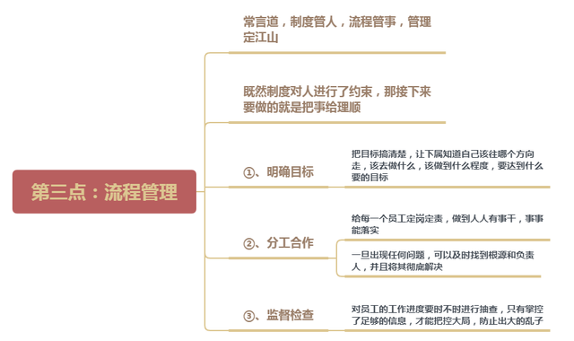 不拍桌子、不抡棒子、不摆架子，打造团队执行力就抓这4点(图2)
