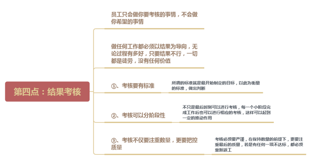 不拍桌子、不抡棒子、不摆架子，打造团队执行力就抓这4点(图3)