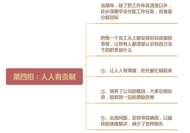 执行总是不到位,是管理出了问题:打造高执行力团队就用这4招(图3) 执行总是不到位,是管理出了问题:打造高执行力团队就用这4招(图3)