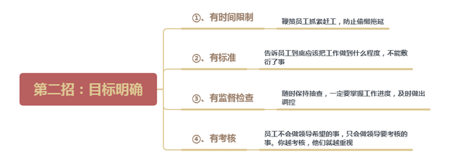 执行总是不到位,是管理出了问题:打造高执行力团队就用这4招(图2) 执行总是不到位,是管理出了问题:打造高执行力团队就用这4招(图2)