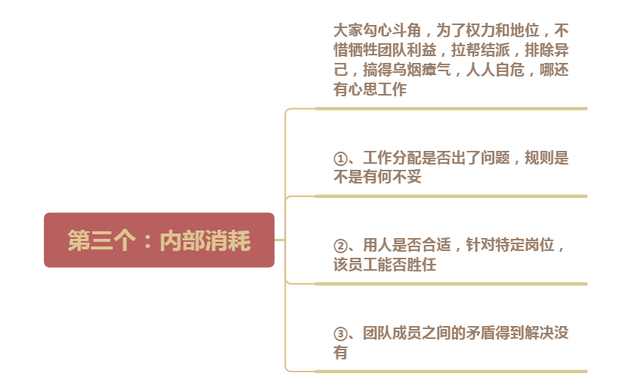 没有执行力,一切都是空谈! 解决这4个问题,打造高执行力团队(图3) 没有执行力,一切都是空谈! 解决这4个问题,打造高执行力团队(图3)