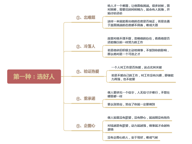 一流领导，不造梦、不罚款、不骂人，打造高执行力团队就抓这4条(图2)