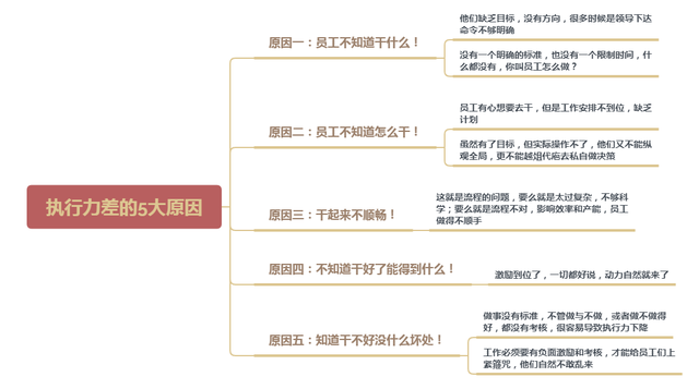 一流领导，不造梦、不罚款、不骂人，打造高执行力团队就抓这4条(图1)