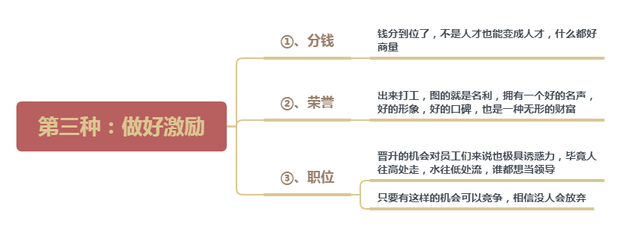 一流领导，不造梦、不罚款、不骂人，打造高执行力团队就抓这4条(图3)