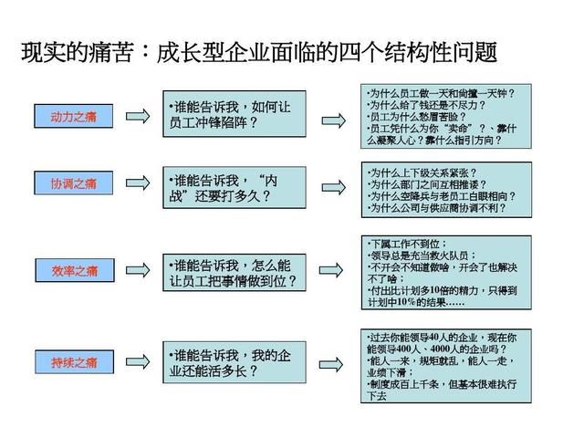 建立健全企业管理创新体系已成为企业改革的重要内容和关键环节(图2)