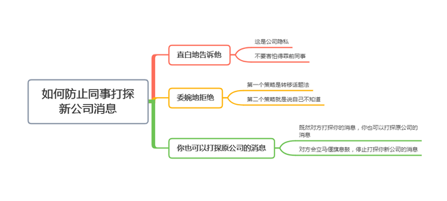 离职后有同事打探新公司消息？学会这3招，同事知难而退(图8)