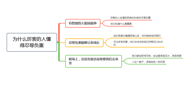 为什么厉害的人懂得忍辱负重?这背后的原因,你了解吗(图9) 为什么厉害的人懂得忍辱负重?这背后的原因,你了解吗(图9)