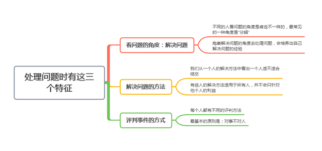 越是有本事的人,处理问题时越有这3个特征,能结交就结交(图8) 越是有本事的人,处理问题时越有这3个特征,能结交就结交(图8)