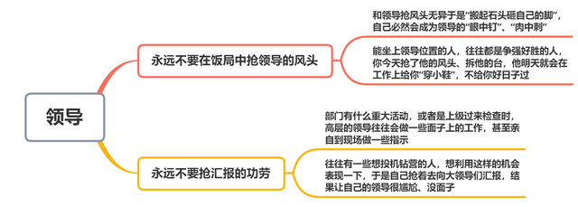 职场上,聪明人不会去抢这2样“东西”,看似风光,实则得罪领导(图7) 职场上,聪明人不会去抢这2样“东西”,看似风光,实则得罪领导(图7)