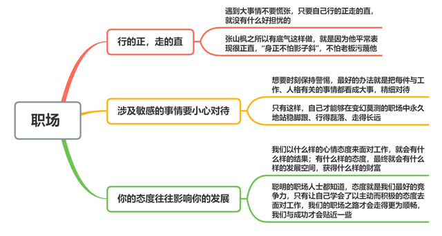 职场潜规则:你的态度往往影响你的发展,行得正才能走得直(图8) 职场潜规则:你的态度往往影响你的发展,行得正才能走得直(图8)