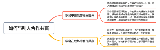 职场如何与别人合作共赢？学会接受别人的批评，做一个有能耐的人(图7)