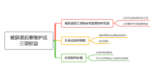 如果你被公司辞退了，这3项权益要维护，别让公司把你当软柿子捏(图8)