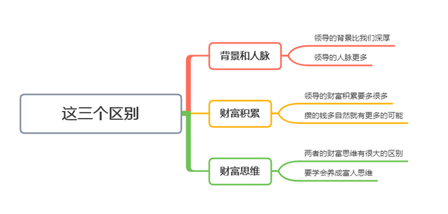 为什么领导工资只比我高2k，我房子都买不起，他却有两套房(图8)