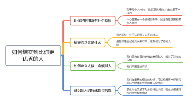 在职场，如何结交到比你更优秀的人？来自北大的4个方法(图8)