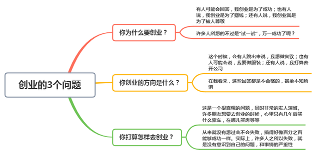 创业前，请先弄清楚这3个问题，否则，不建议你去当“韭菜”(图6)