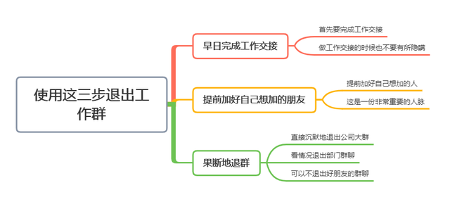 离职后，使用这3步退出公司群，体面还不得罪人，早知早受益(图8)