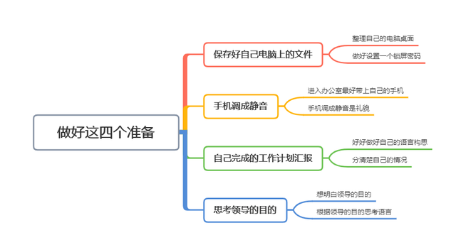 领导突然叫你去办公室的时候，别忘记做好这4个准备，很有效！(图8)