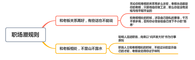 职场潜规则：和老板相处，有些事情不能轻易“露”出来！(图7)