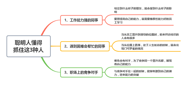 职场上，越是聪明人，越懂得“抓”住这3种人，难怪越混越好(图8)