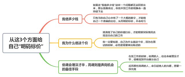真正的强者，从不埋头苦干，而是从这3个方面给自己“明码标价”(图7)
