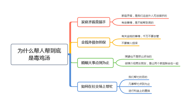 老祖宗说:“帮人帮到底”是社交场上的毒鸡汤,只会招来后患(图8) 老祖宗说:“帮人帮到底”是社交场上的毒鸡汤,只会招来后患(图8)