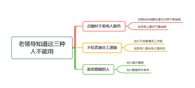 “点烟识人术”:老领导说,饭局上,烟品看人品,这3种人不能用(图8) “点烟识人术”:老领导说,饭局上,烟品看人品,这3种人不能用(图8)