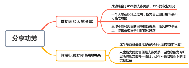 身处职场,这个“东西”要懂得和同事分享,你越分享混得越好!(图6) 身处职场,这个“东西”要懂得和同事分享,你越分享混得越好!(图6)