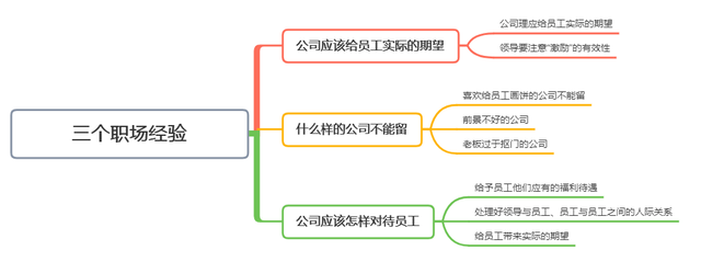 老板给5年老员工承诺加薪，3个月后不兑现，员工走人老板懊恼(图8)
