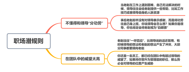 领导真正想重用你,并不会看你的业绩,而是看这2点是否让他顺眼(图6) 领导真正想重用你,并不会看你的业绩,而是看这2点是否让他顺眼(图6)
