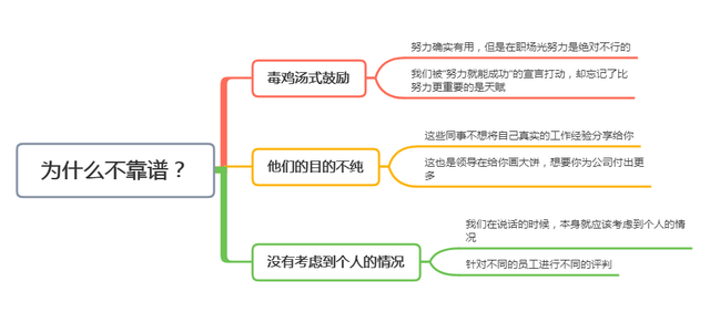 职场里，只告诉你“要努力工作”的人，往往不靠谱，看完你就懂了(图7)