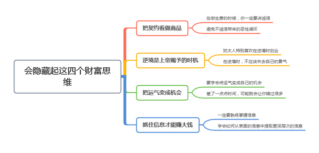 真正挣过大钱的人，会隐藏起这4个财富思维，学到就是赚到(图8)