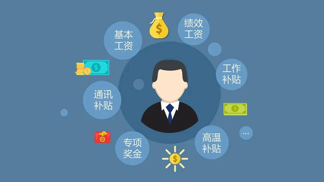 薪酬绩效设计，激发员工潜力！(图2)