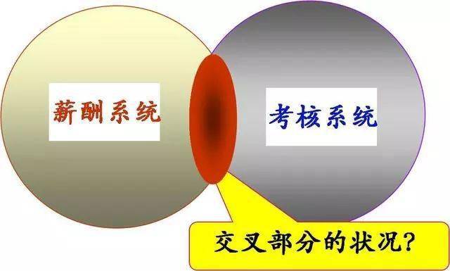 绩效考核与薪酬机制的设计，绩效薪酬咨询(图2)