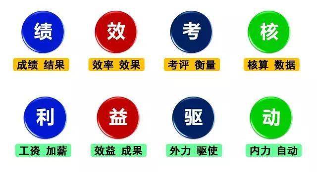 绩效考核与薪酬机制的设计，绩效薪酬咨询(图3)