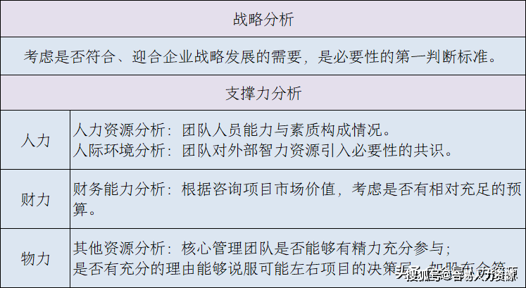 管理公司，咨询管理公司，中国咨询管理公司，专业管理咨询公司的价值认知(图2)