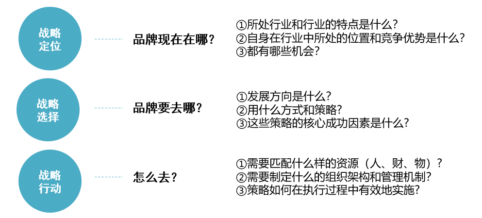 公司如何进行战略定位？ (图6)