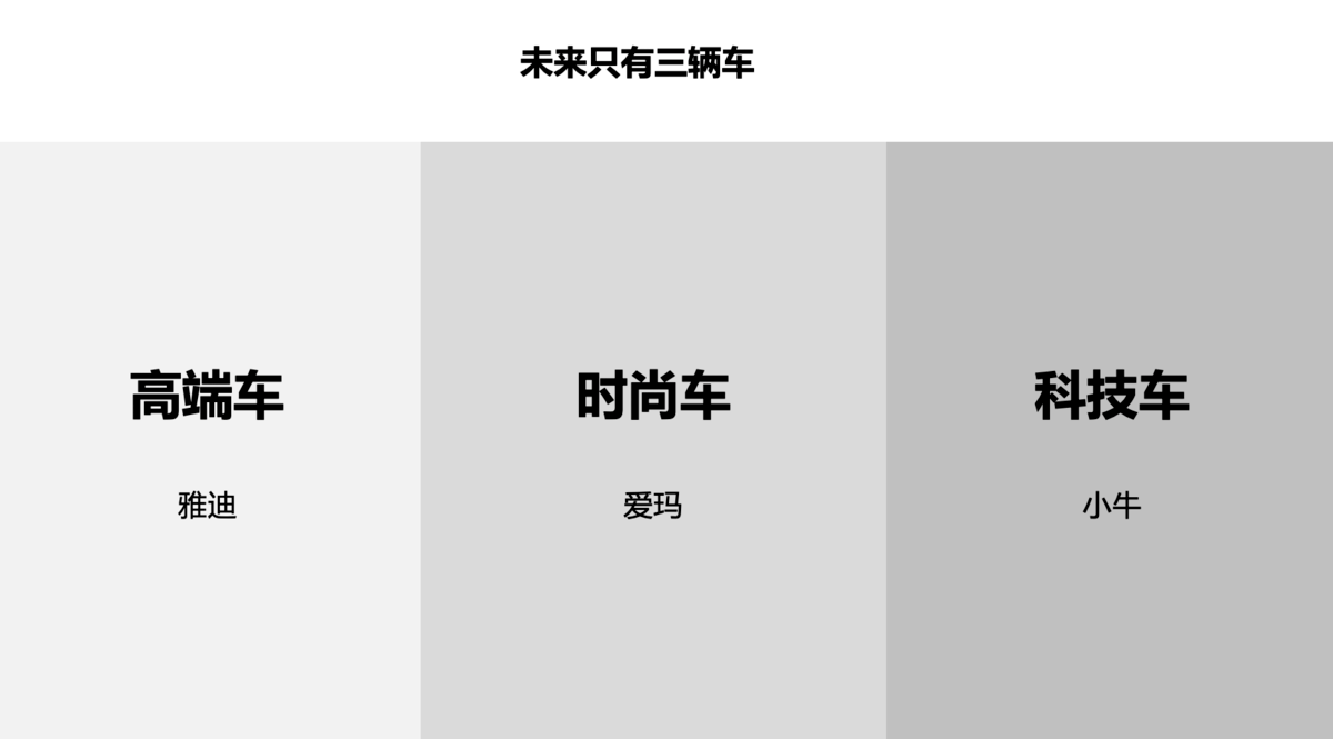 新时代的品牌战略系统,让你一文了解品牌营销定位(最全的品牌营销干货!)(图6) 新时代的品牌战略系统,让你一文了解品牌营销定位(最全的品牌营销干货!)(图6)