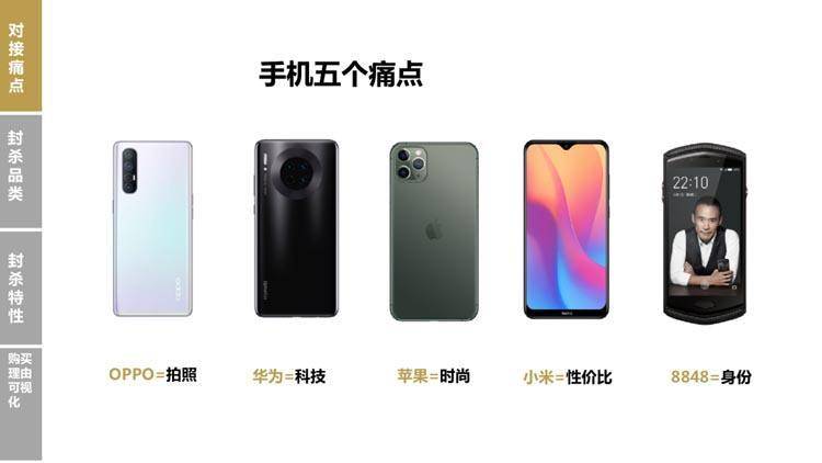 新时代的品牌战略系统,让你一文了解品牌营销定位(最全的品牌营销干货!)(图14) 新时代的品牌战略系统,让你一文了解品牌营销定位(最全的品牌营销干货!)(图14)