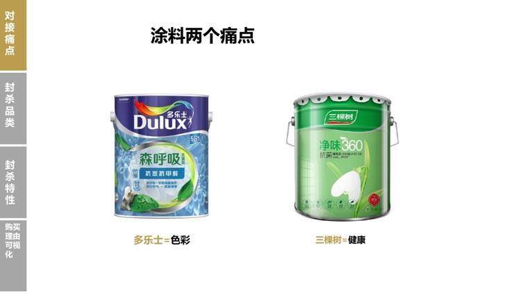 新时代的品牌战略系统,让你一文了解品牌营销定位(最全的品牌营销干货!)(图12) 新时代的品牌战略系统,让你一文了解品牌营销定位(最全的品牌营销干货!)(图12)